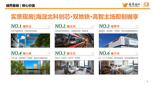 越秀地产北京昌平四盘简介及团购专属政策-4.jpg